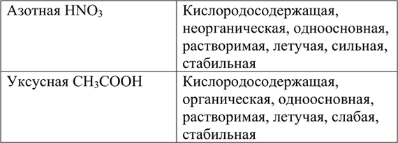 Изображение 4	Исходя из различных признаков классификации кислот, дайте полную характеристику азотной и...