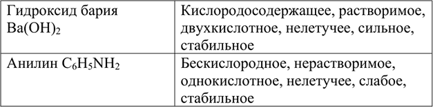 Изображение 4	Какое значение имеет превращение кислых солей в средние (например, гидрокарбонатов...