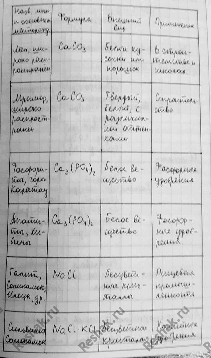 решено)Лабораторная работа 17 ГДЗ Габриелян 11 класс по химии базовый  уровень