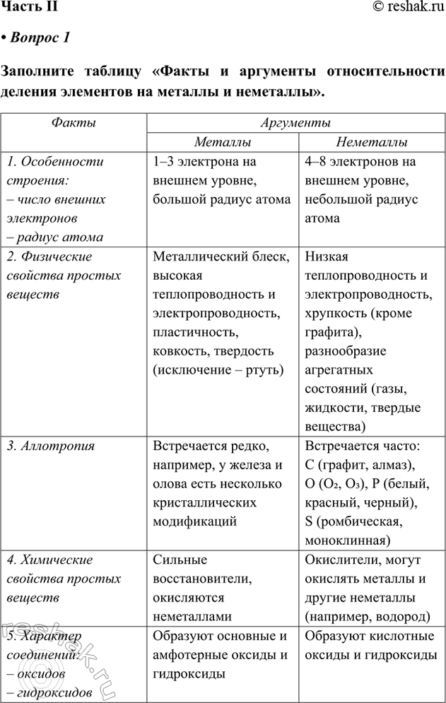 ����������� ����� II� ������ 1��������� ������� ������ � ��������� ��������������� ������� ��������� �� ������� � ����������.� ������ 2��������� ������� ������ � ���������...