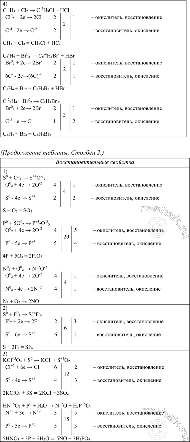 �������������� �����������