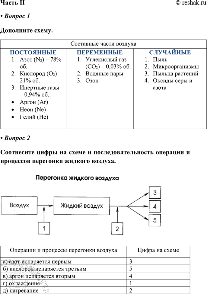 ����������� ����� II� ������ 1��������� �����.��������� ����� �����������������1.	���� (N2) � 78% ��.2.	�������� (O2) � 21% ��.3.	�������� ���� � 0,94% ��.:�	�����...