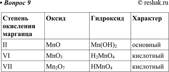Оксид марганца 5 формула