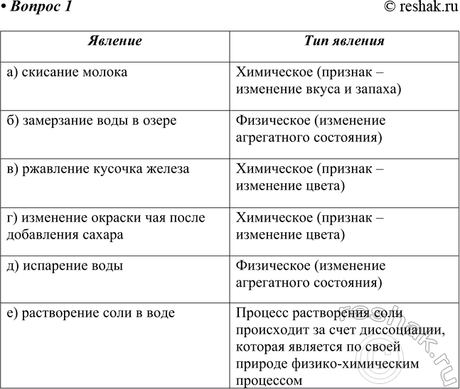 ����������� 1. � ����� �������� (���������� ��� ����������) ������� �������: �) �������� ������; �) ���������� ���� � �����; �) ��������� ��������� ������; �) ��������� ������� ���...