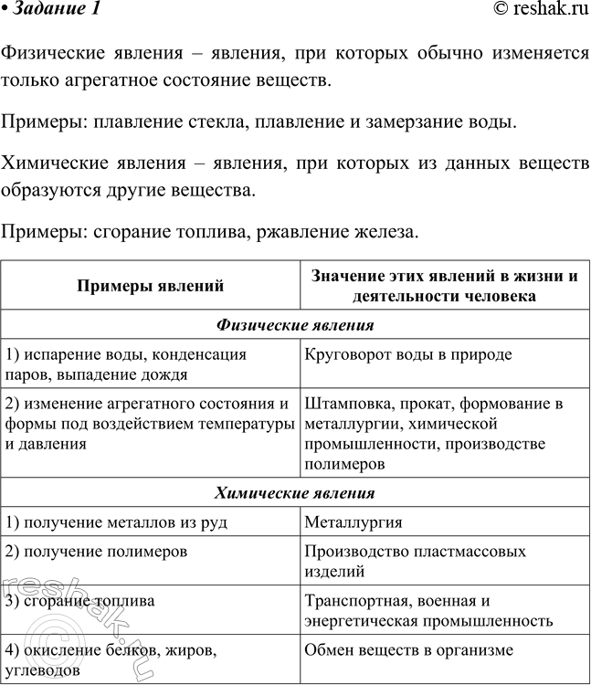 �������������� �����������