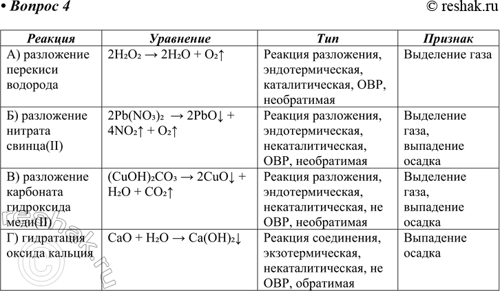 ����������� 4. ����������, � ������ ���� ����� ������� ������������ ������� (����������� ��� ������������� ������ ��������):�) ���������� ��������� ��������;�) ����������...
