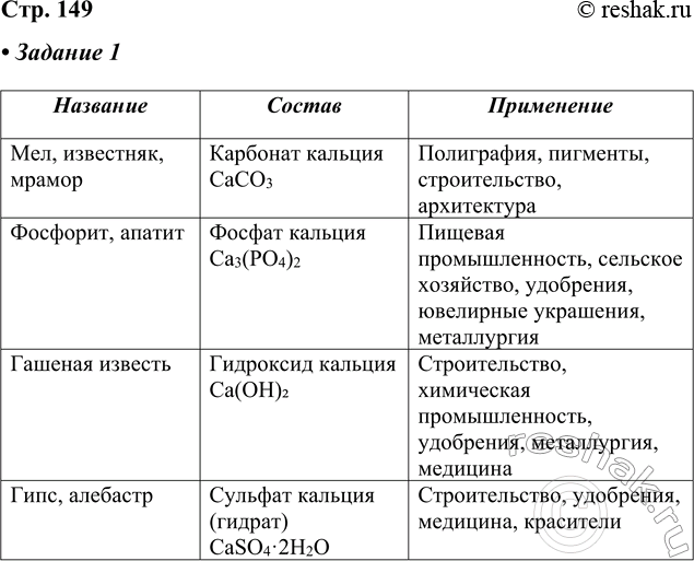 ����������� �������. ��������� � �������� ������� ���������� ���������� �������, �������� �������...