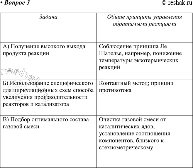 ����������� 3. ������������� ����� �������� ���������� ���������� ��������� � ��������������� ���������� ���������� ��� ������� ��������� �����:�) ��������� �������� ������...