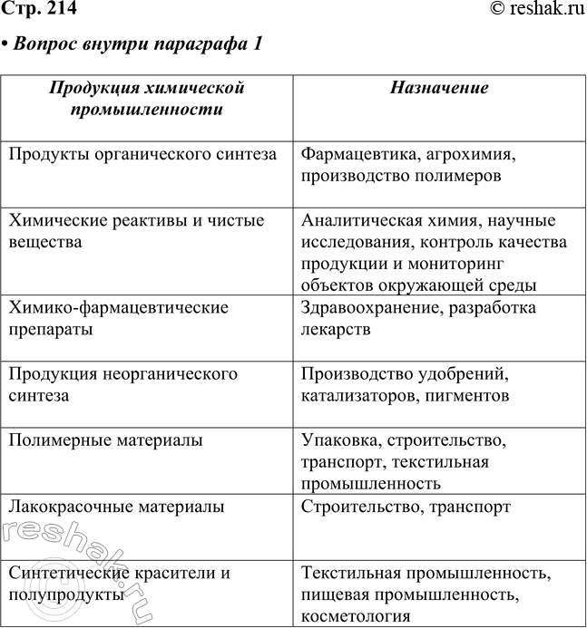 ����������� ����� �������� ���������� ����������� ��� ��������? ������ �� ����������?��������� ���������� ���������������������� ������������� ����������������� �������� �...