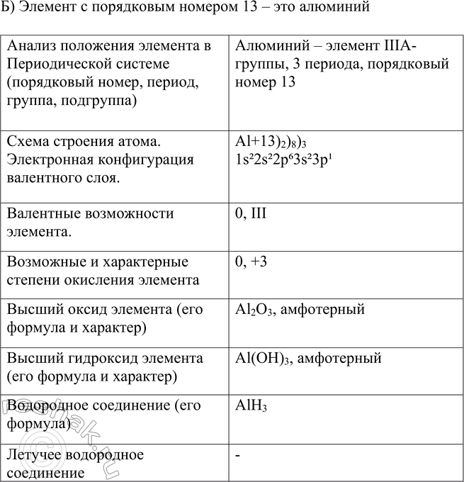 �������������� �����������