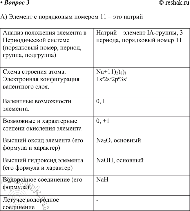 ����������� 3. ����� �������������� �� ��������� � ������������� ������� ��������� � ����������� ��������: �) 11; �) 13; �) 15; �) 20.�) ������� � ���������� ������� 11 � ���...