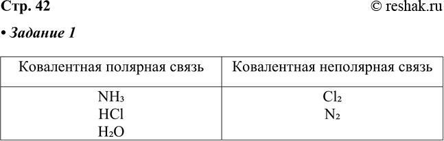 ����������� �������. �������� ������� ������� � �������� � ���������� ������������ �������: Cl2, NH3, ��l, �2�, N2.����������� �������� �����NH3HClH2O�����������...