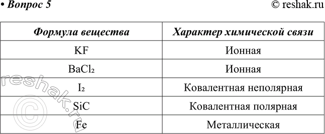 ����������� 5. ���������� �������� ���������� ������ � ��������������� ���������� ������ �������: KF, ���l2, I2, SiC, Fe.������� ��������	�������� ����������...