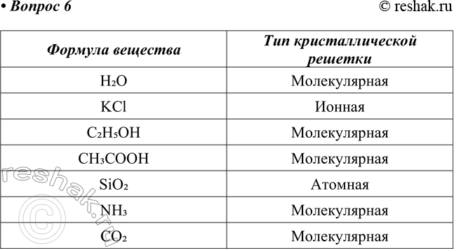 ����������� 6. ����� ��� ���������� ���������� ��� �������, ������� ������� �2�, ��l, �2�5��, CHgCOOH, SiO2, NHg, ��2?������� ��������	��� ���������������...