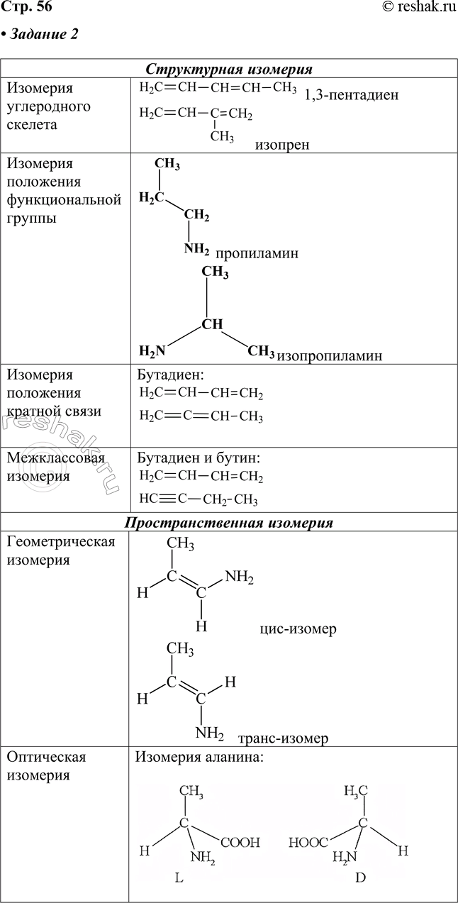 ����������� �������. ��������� ������� ����������, ��������������� ����� ��������, ��������� �� ������� 22.��������� ������� �������� ��������� ��������������...