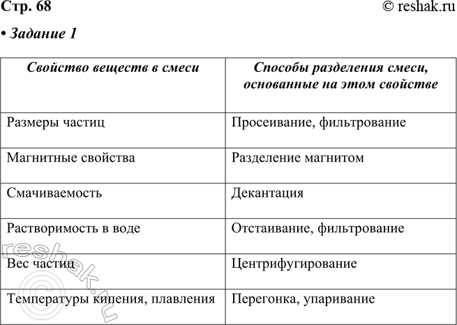 ����������� �������. ���������, ��������� ������� ����� ��� 8 ������, ��������� ������� ���������� ������.�������� ������� � �����	������� ���������� �����, ���������� �� ����...