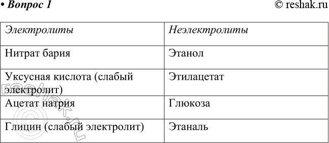 ����������� 1. �� ����������� ������� �������� ����������� � �������������: 1) ������ �����; 2) ������; 3) �������� �������; 4) ������ ������; 5) ����������; 6) �������; 7)...