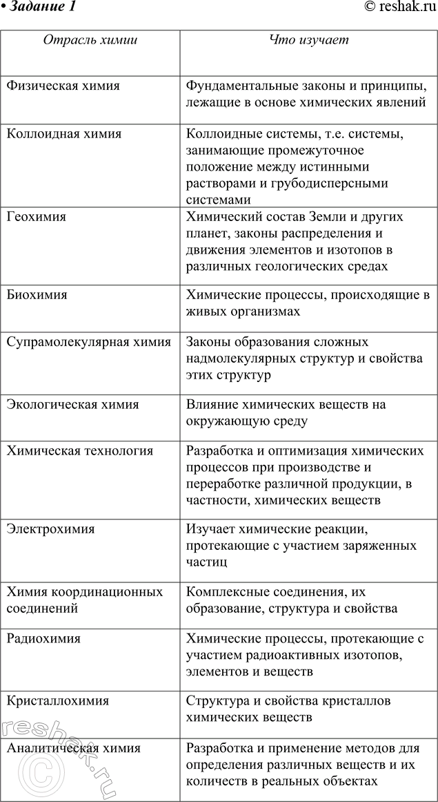 ����������� �������. �������� 2�3 ������� �����. ��������� ������� ���������, ��������, ��� ��� �������.������� ��������������� ���������������...