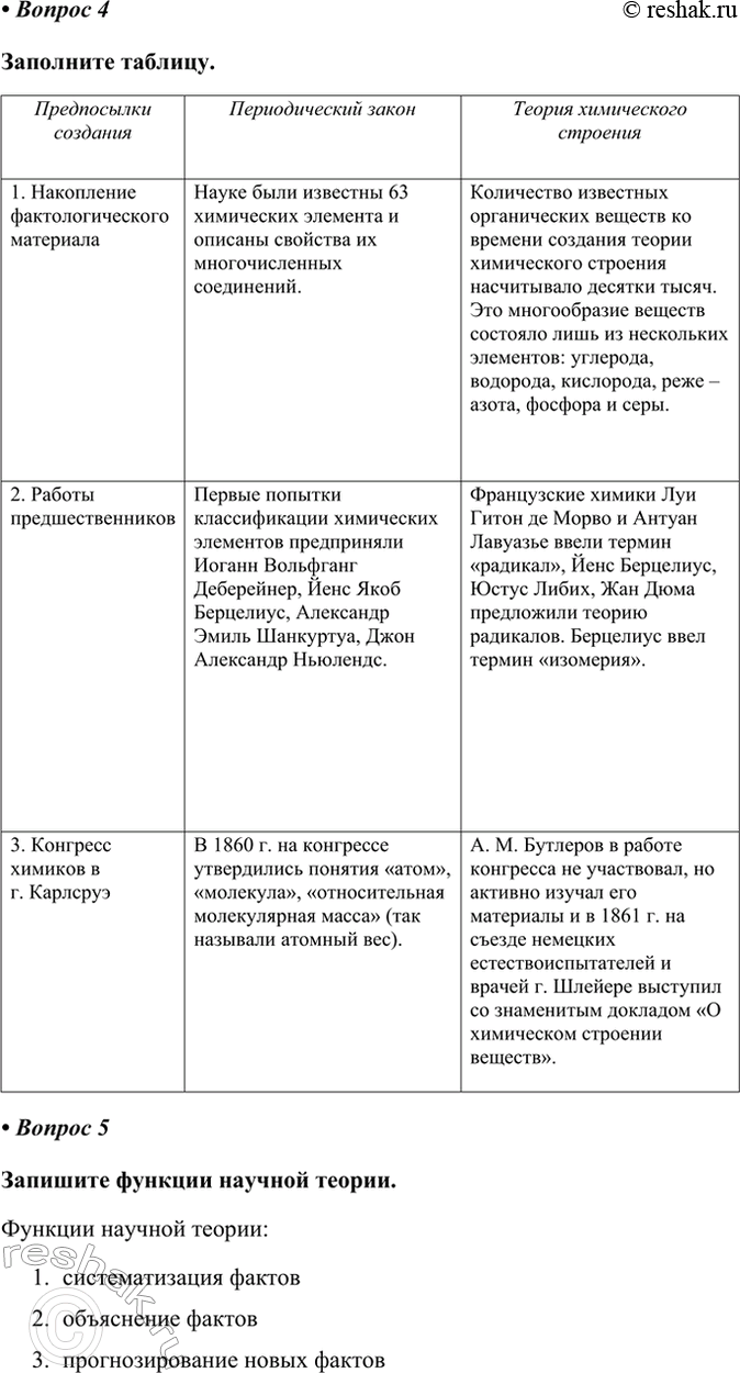 �������������� �����������