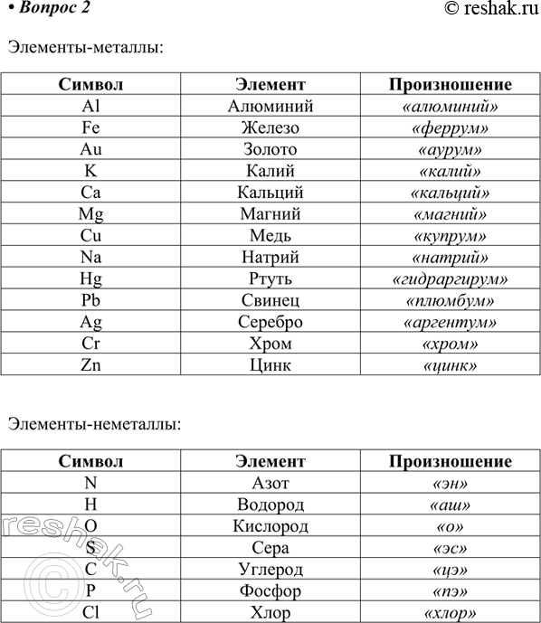 Изображение 2. Из таблицы 2 выпишите отдельно знаки элементов-металлов и знаки элементов-неметаллов. Произнесите их...