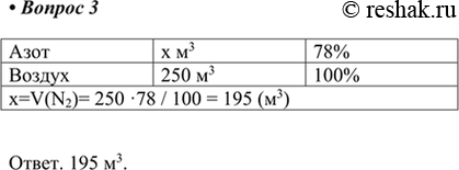 Изображение 3. Какой обьём азота можно получить из 250 м воздуха?Азот   	x м3	78%Воздух 	250 м3	100%x=V(N2)= 250 •78 / 100 = 195 (м3)Ответ. 195...