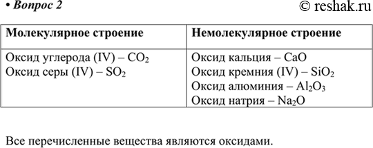Изображение 2. Из перечня названий выпишите названия веществ молекулярного и немолекулярного строения: оксид кальция, оксид кремния(IV), оксид углерода(IV), оксид алюминия, оксид...