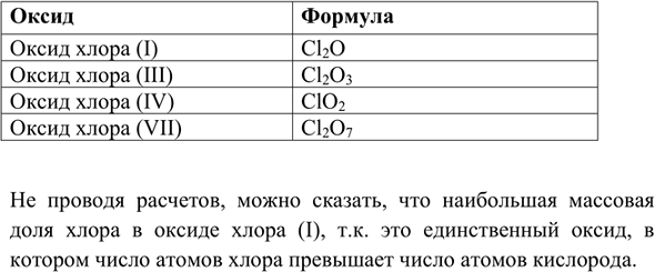 Изображение *6. Хлор образует четыре оксида, в которых он проявляет валентности I, III, IV и VII. Составьте...