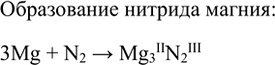 Изображение *8. При горении магния на воздухе кроме оксида образуется также нитрид — продукт...