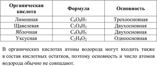 Изображение *7. Найдите самостоятельно молекулярные формулы органических кислот, упомянутых в...