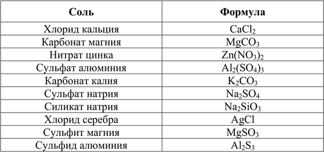 Изображение 3. Составьте формулы следующих солей: хлорида кальция, карбоната магния, нитрата цинка,...