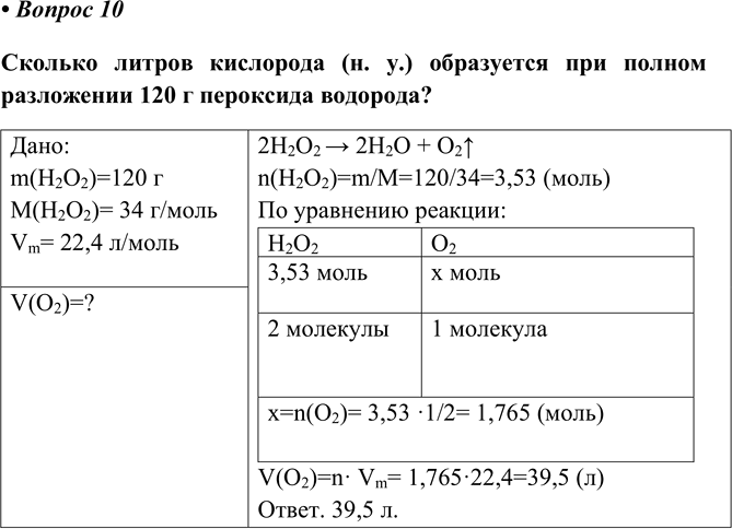 Изображение Параграф 28 Вопрос 10 ГДЗ Еремин Кузьменко 8 класс
