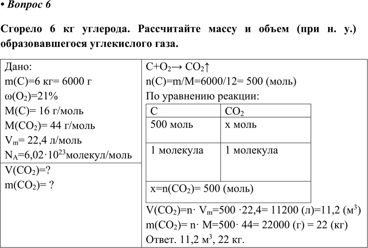 Изображение Параграф 28 Вопрос 6 ГДЗ Еремин Кузьменко 8 класс