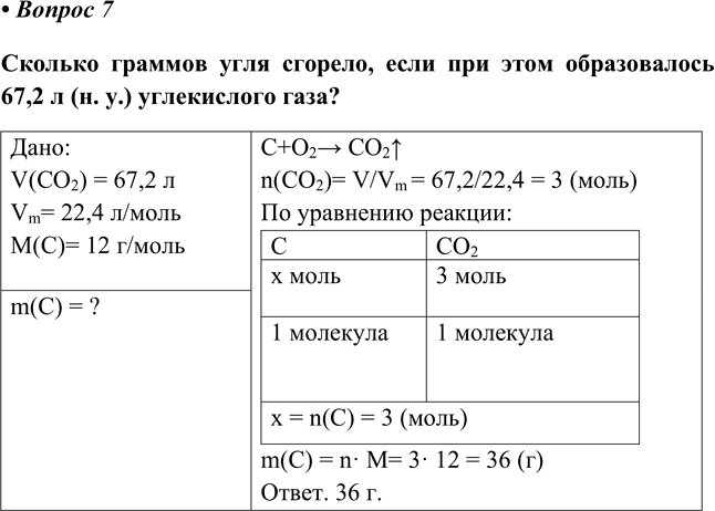 Изображение Параграф 28 Вопрос 7 ГДЗ Еремин Кузьменко 8 класс