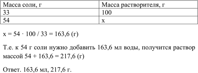 Изображение 6. Какой объём воды необходим для приготовления насыщенного раствора хлорида калия,...