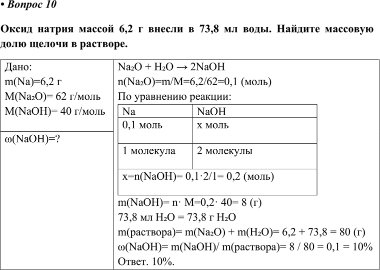 Изображение Параграф 33 Вопрос 10 ГДЗ Еремин Кузьменко 8 класс