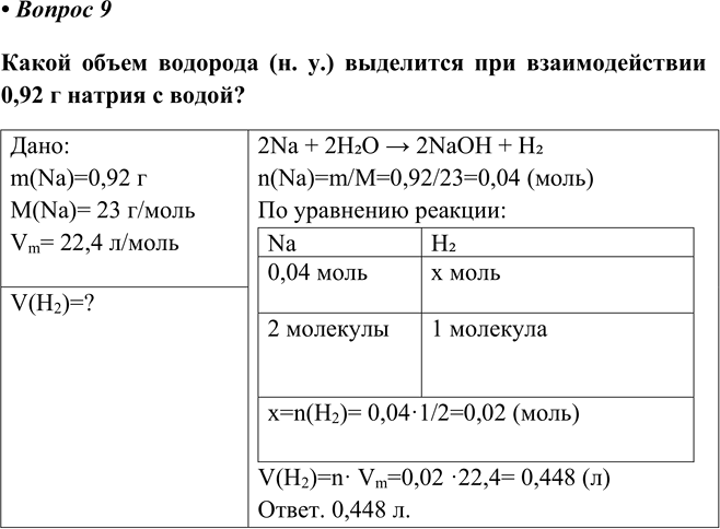 Изображение Параграф 33 Вопрос 9 ГДЗ Еремин Кузьменко 8 класс