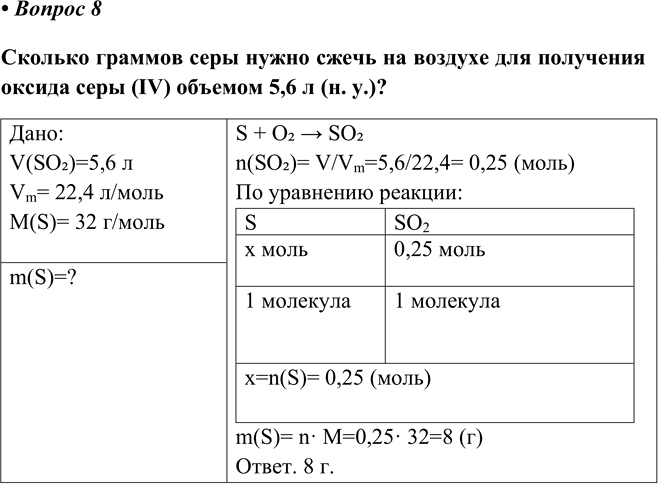 Изображение 8. При прокаливании сульфата железа(ІІІ) получаются оксид железа(IIІ) и газ, который при...
