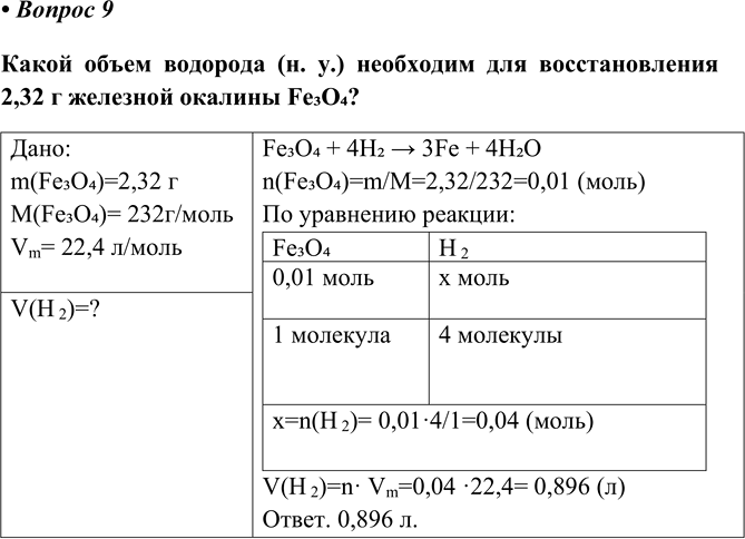 Изображение 9. Напишите уравнения реакций, в которых кислотный оксид реагирует с другим веществом в...