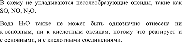 Изображение 1. Любая классификация условна. Приведите несколько примеров соединений, которые не...