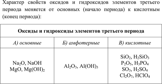 Изображение 8. Высшие оксиды и гидроксиды каких химических элементов третьего периода являются: а)...