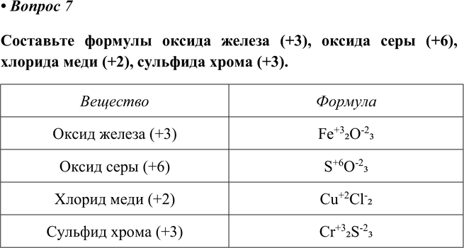 Изображение Параграф 48 Вопрос 7 ГДЗ Еремин Кузьменко 8 класс