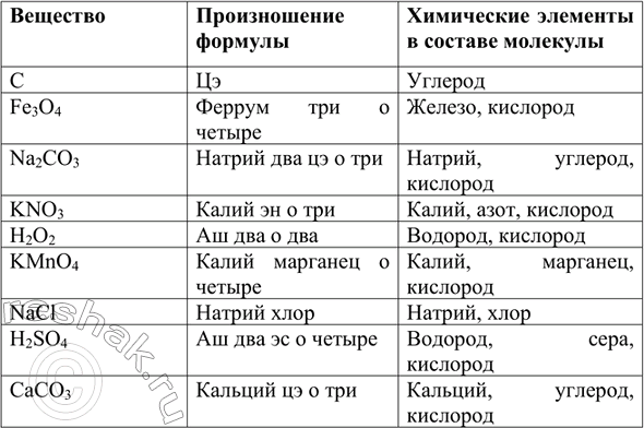 Изображение 3. Прочитайте формулы следующих веществ: С (уголь, алмаз, графит), Fe O4 (магнитный железняк), Na,CO3...