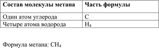 Изображение 5. Напишите химическую формулу природного газа метана, если известно, что в состав его...