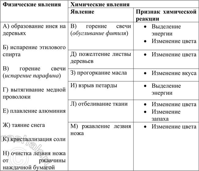 Изображение 3. Какие явления из перечисленных ниже относятся к физическим, а какие - к химическим: а...