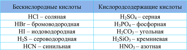 Изображение 5. Заполните таблицу 8.  Кислородсодержащие и бескислородные кислоты  Таблица 8 ...