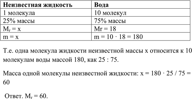 Изображение *15. К воде добавили неизвестную жидкость и получили 25%-й раствор. В этом растворе на одну...