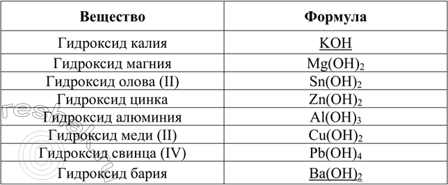 Изображение 4. Составьте формулы гидроксидов калия, магния, олова(ІІ), цинка, алюминия, меди(II), свинца(ІV),...