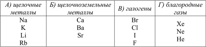 Изображение 2. Из приведённого перечня химических элементов выпишите отдельно: а) щелочные металлы; б)...