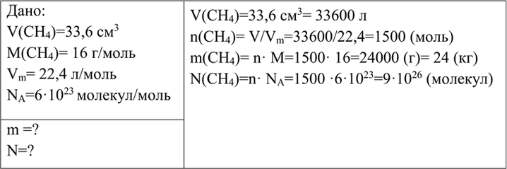 Из смеси содержащей 45 м3 метана. Вычислите массу 33 6 м3 метана. Определите массу 33, 6 метана СН. Вычислите массу одной молекулы метана сн4. 2,5 Моль метана (ch4).