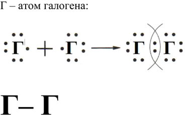 Изображение 1 Все элементы главной подгруппы VII группы (VIIA группы) Периодической системы Д. И. Менделеева...